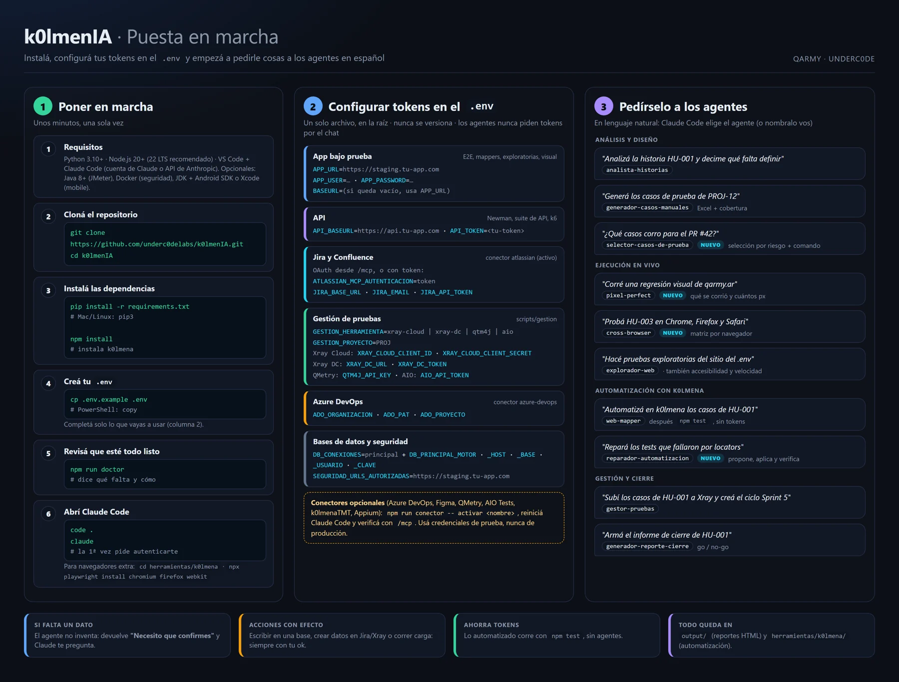Puesta en marcha de K0lmenIA: instalación, tokens del .env y pedidos de ejemplo