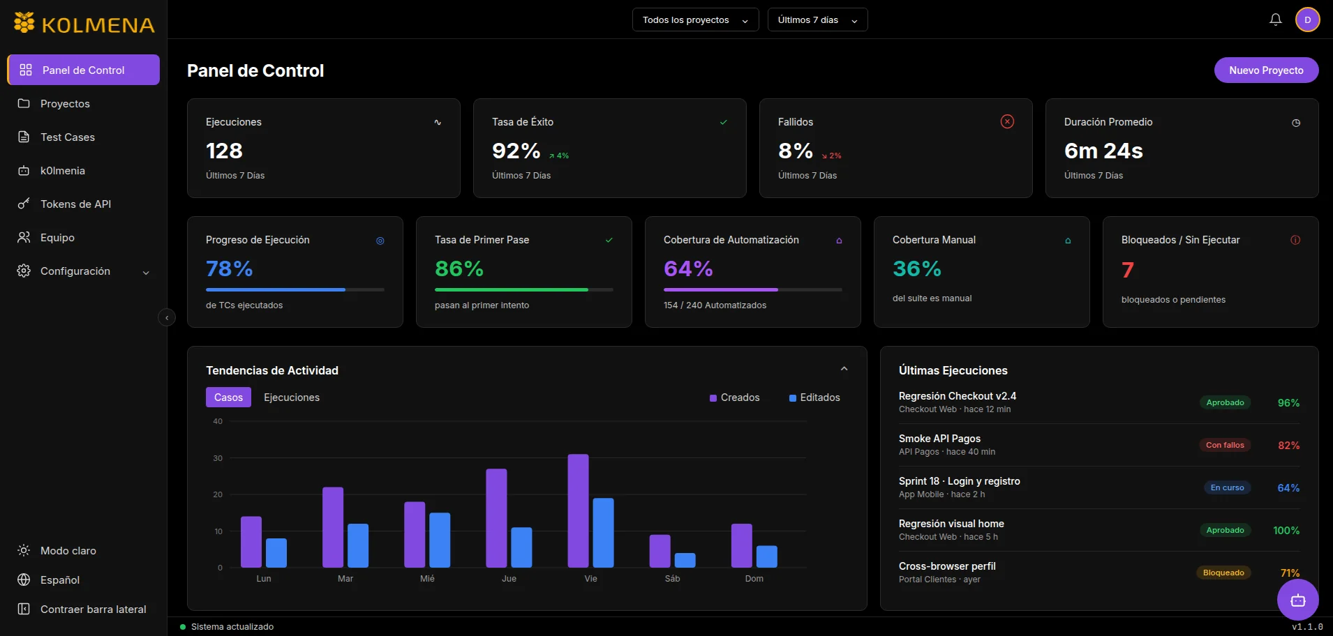 k0lmena TMT dashboard: runs, pass rate, automation coverage and latest runs